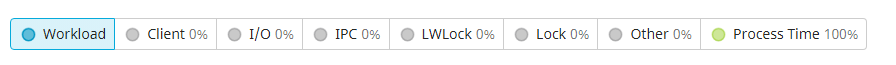 unclickable category